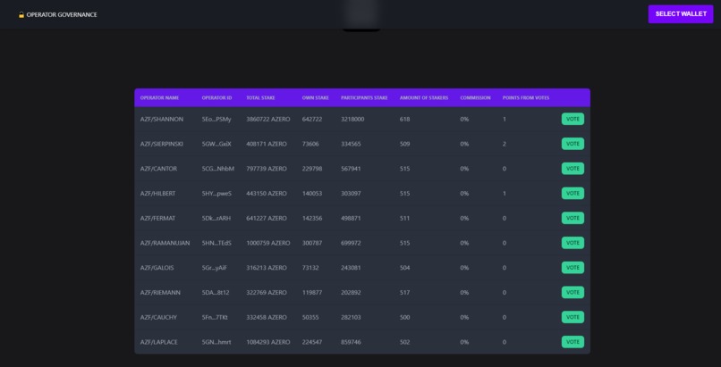 StakeOperatorGovernance – screenshot 2