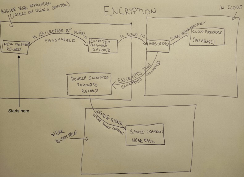 NearPass – screenshot 6