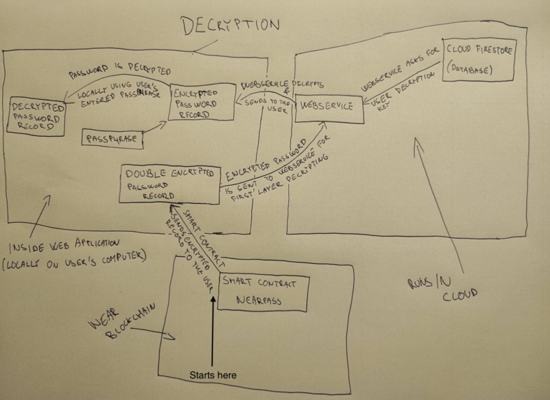 NearPass – screenshot 7