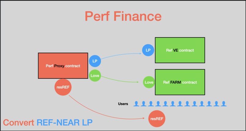 Perf Finance – screenshot 2