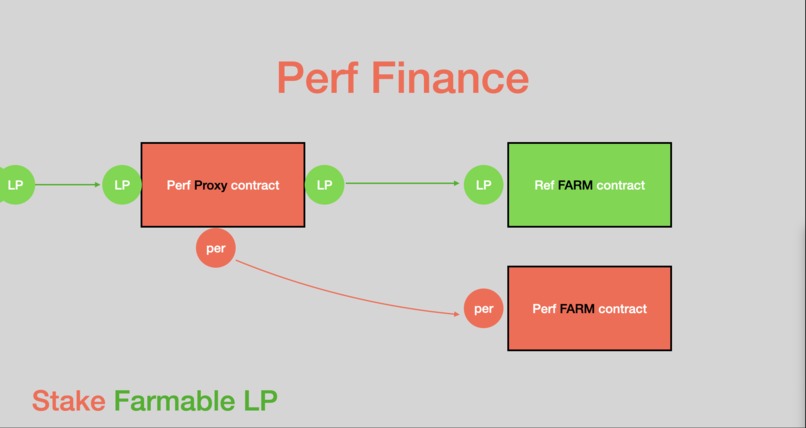 Perf Finance – screenshot 3