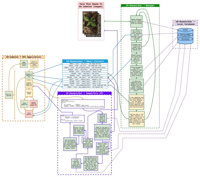 Labeler NearBy – screenshot 2