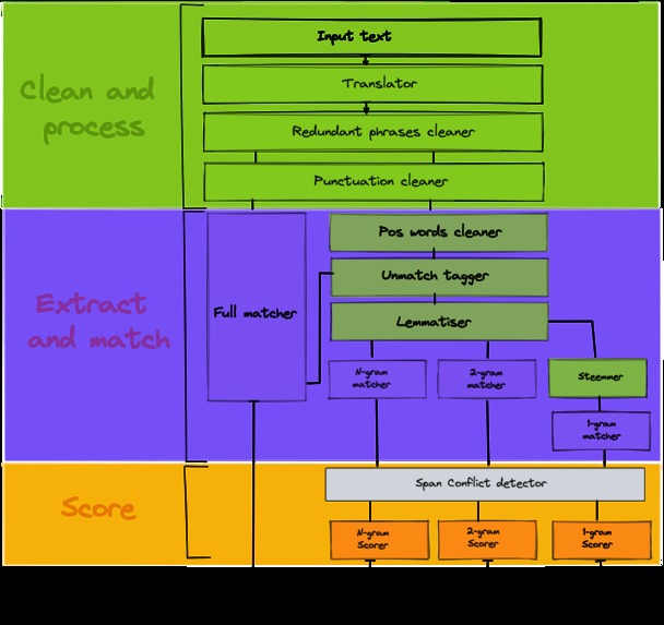 Handshake – screenshot 2