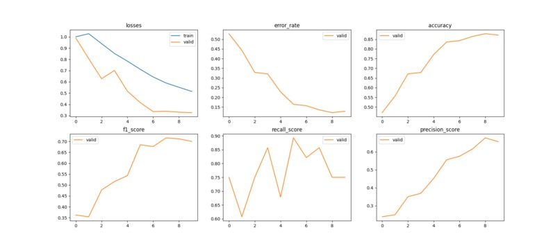 Eurecat - Textile Prediction – screenshot 1