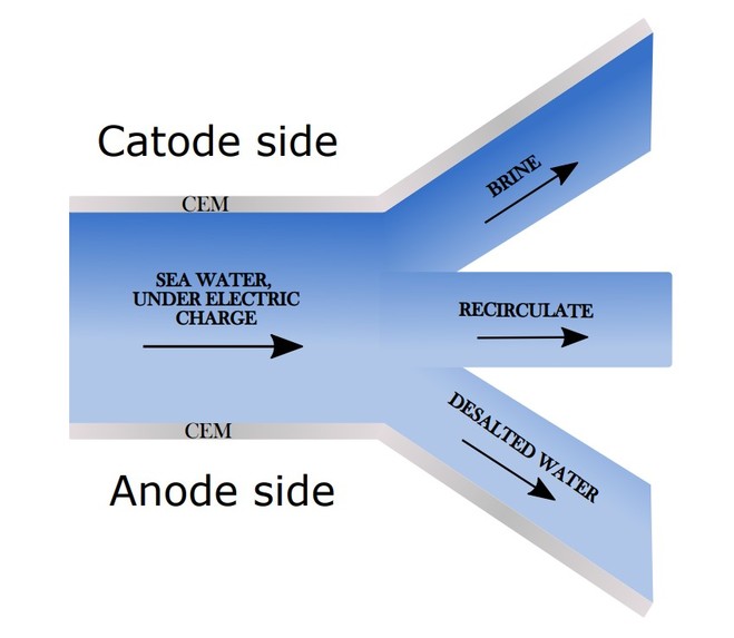 Water desalination device – screenshot 1