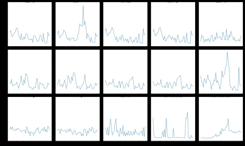 ML4Earth Hackathon 2022- Parinda,Yanika,Lisah – screenshot 11