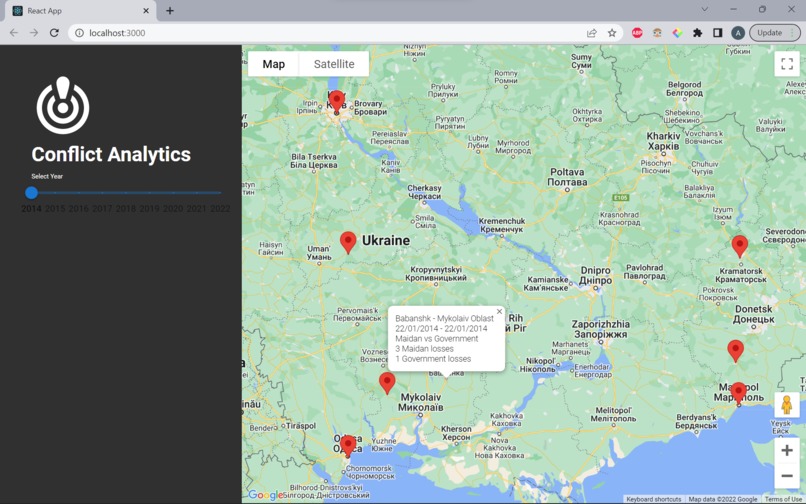 Conflict analytics devpost