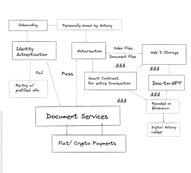 NotaryROAD - Safe, Simple Notary Sessions – screenshot 9