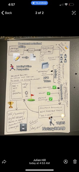 NotaryROAD - Safe, Simple Notary Sessions – screenshot 19