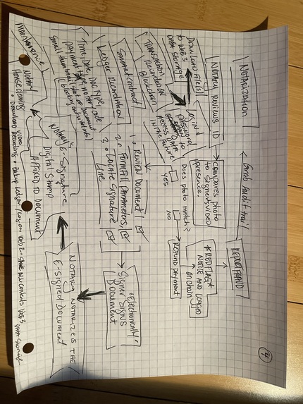 NotaryROAD - Safe, Simple Notary Sessions – screenshot 7