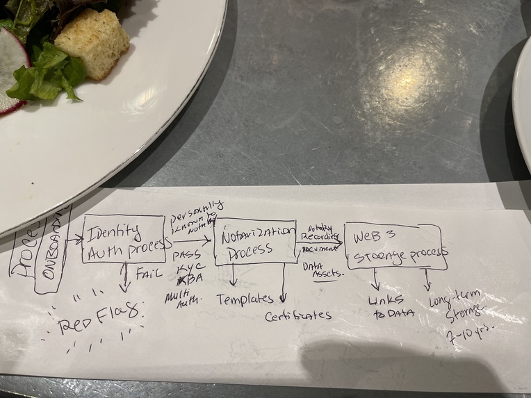 NotaryROAD - Safe, Simple Notary Sessions – screenshot 4
