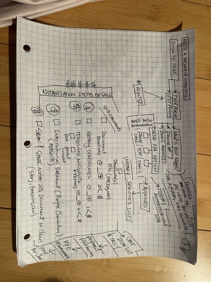 NotaryROAD - Safe, Simple Notary Sessions – screenshot 8