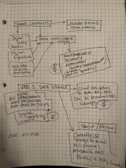 NotaryROAD - Safe, Simple Notary Sessions – screenshot 3