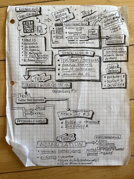 NotaryROAD - Safe, Simple Notary Sessions – screenshot 5