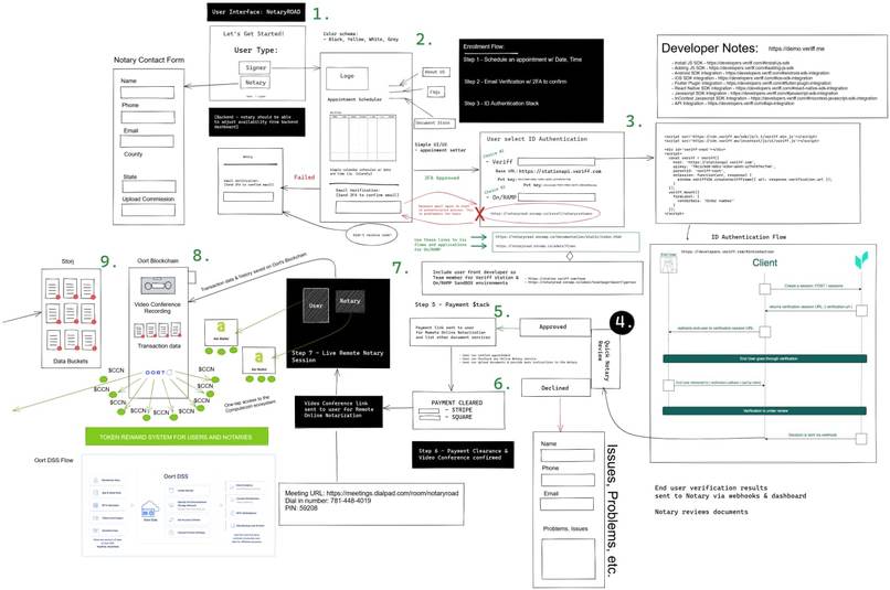 NotaryROAD - Safe, Simple Notary Sessions – screenshot 1