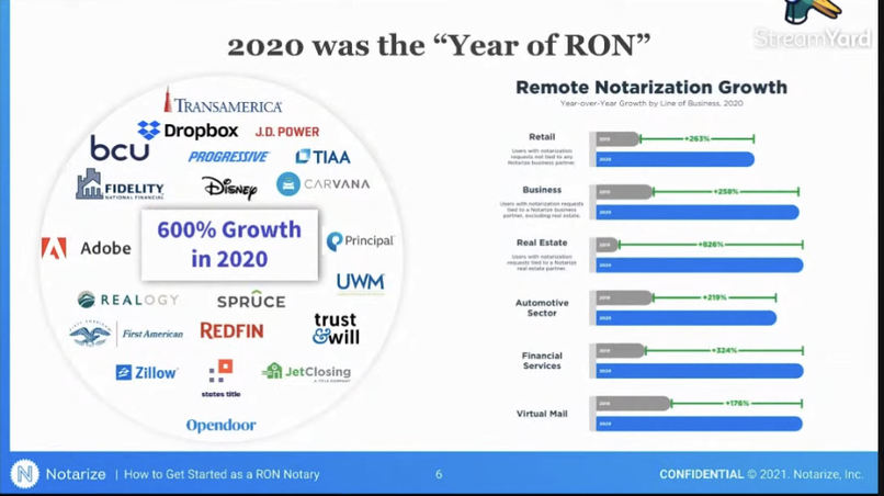 NotaryROAD - Safe, Simple Notary Sessions – screenshot 46