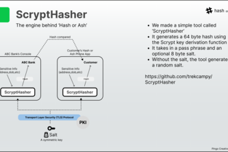 Hash or Ash - Personal identity manager & authenticator