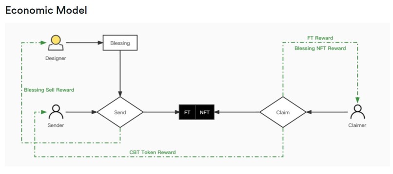 Blessing with Crypto – screenshot 1