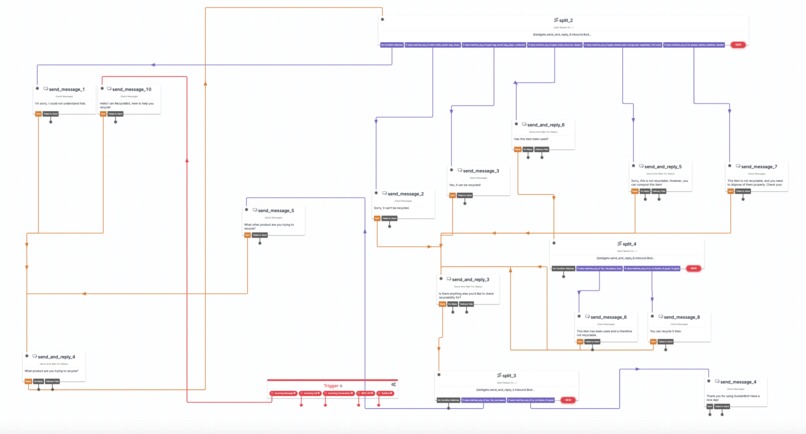 Waste Less – screenshot 3
