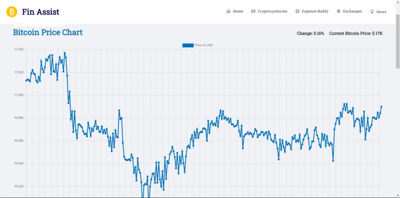 Fin Assist – screenshot 2