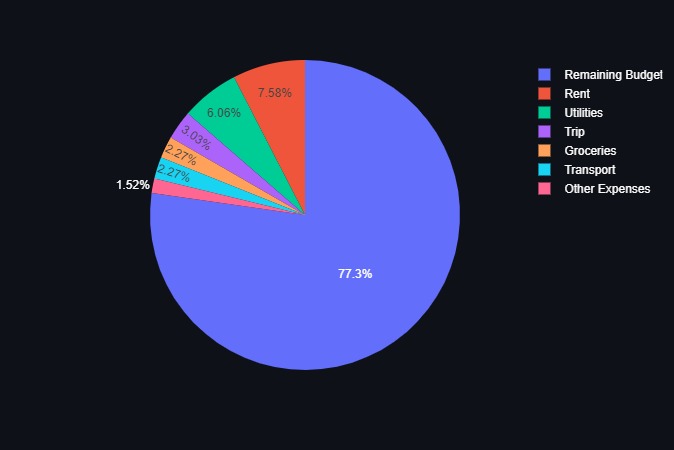 Expense Tracker – screenshot 2