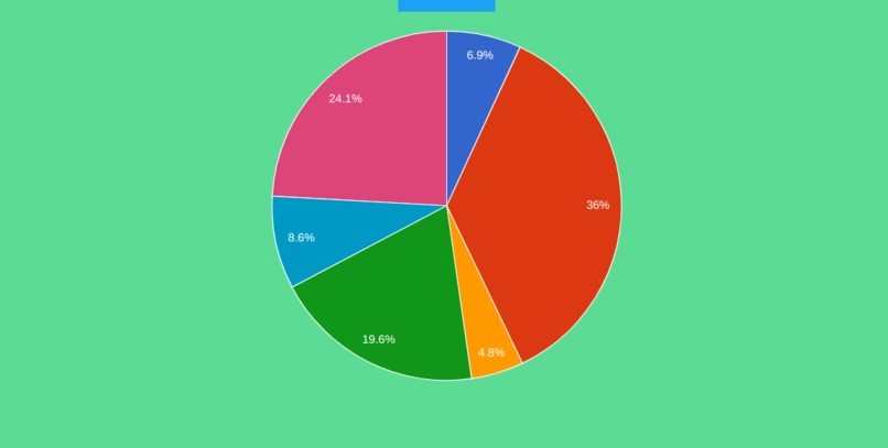 CO2footprint.compare – screenshot 3