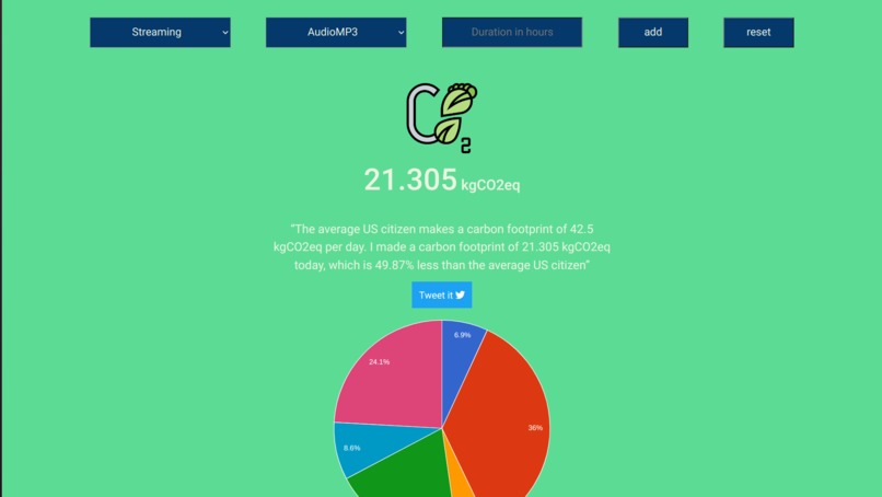 CO2footprint.compare – screenshot 1