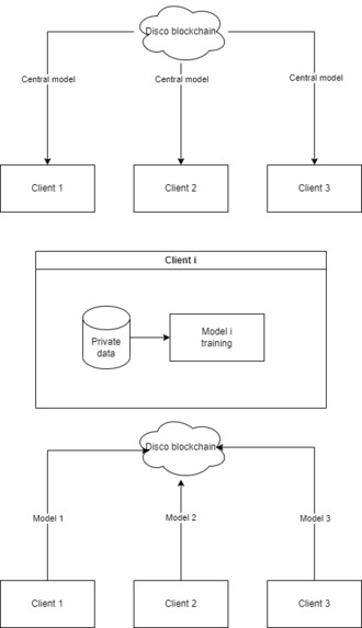 Blockchain Disco – screenshot 1