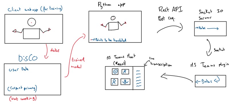 Sign translator – screenshot 1