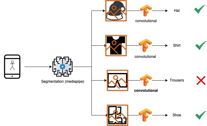 ethicalClothing – screenshot 7