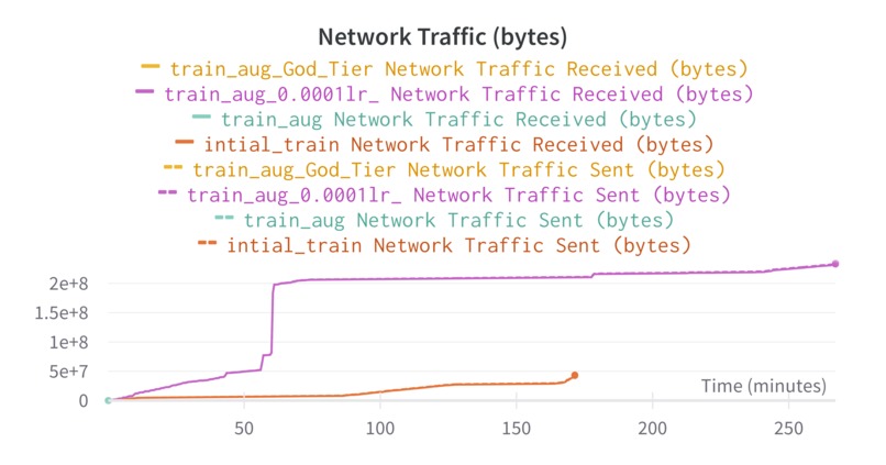Full Pipe: Train responsibly for the benefits of everyone – screenshot 6