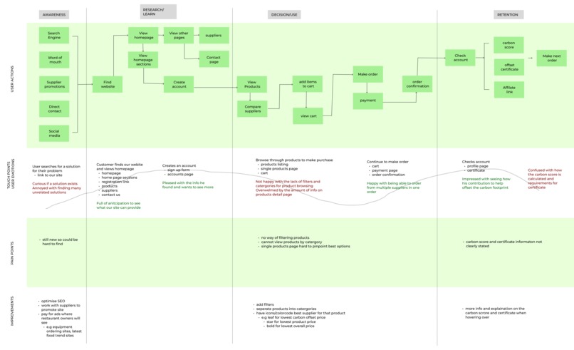 CarbonAltDel – screenshot 2