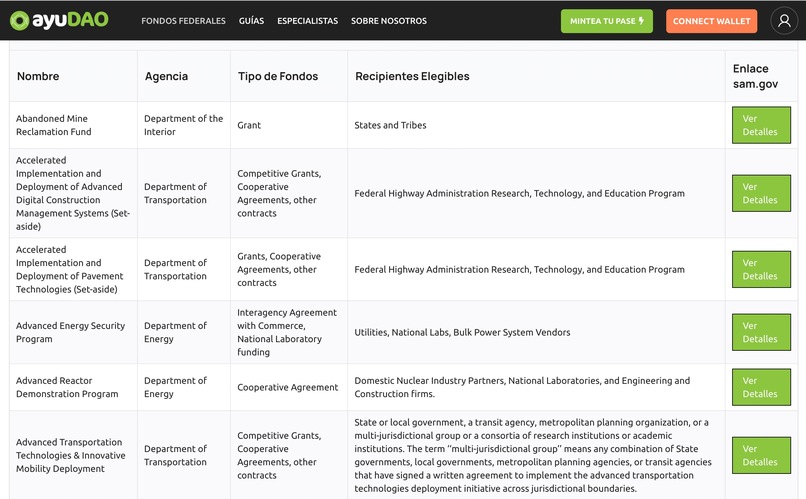 AyuDAO – screenshot 1