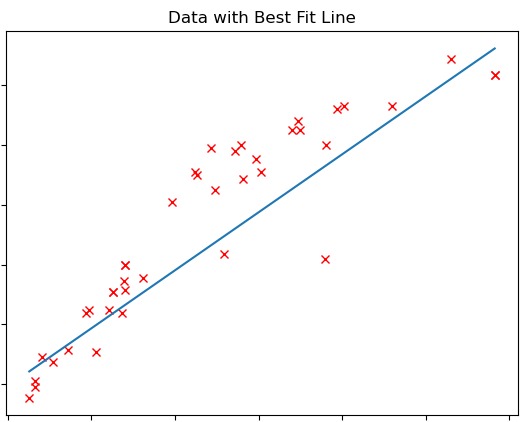 House Price Predictor  – screenshot 1