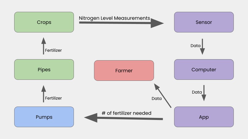 Nitro – screenshot 3