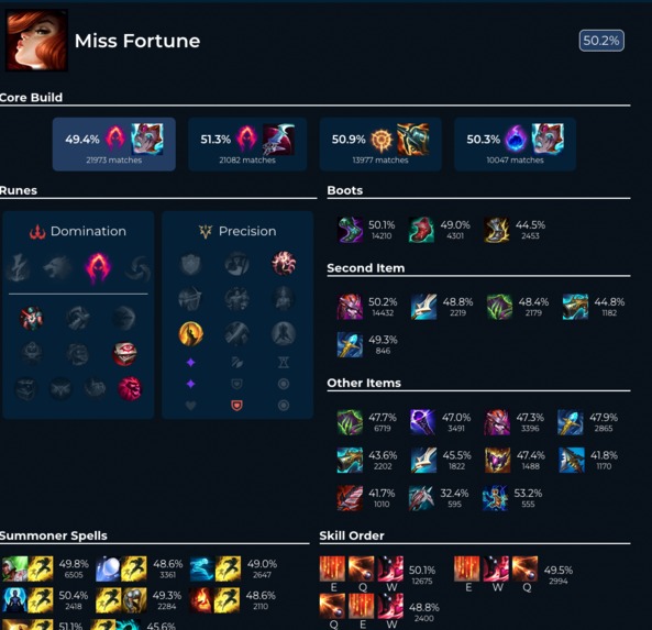 ARAM Zone – screenshot 2