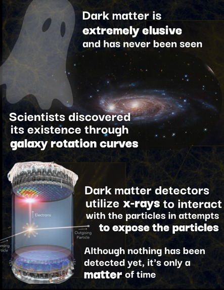 Dark Matter: The Ghost of the Universe – screenshot 2