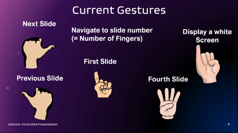 Gesture Controlled PowerPoint – screenshot 2