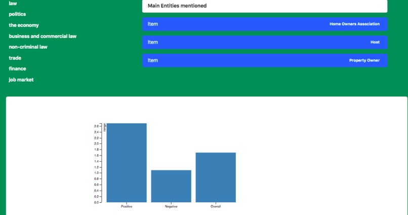 AI Condo  – screenshot 2
