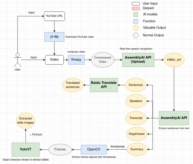 VidAssembly – screenshot 1
