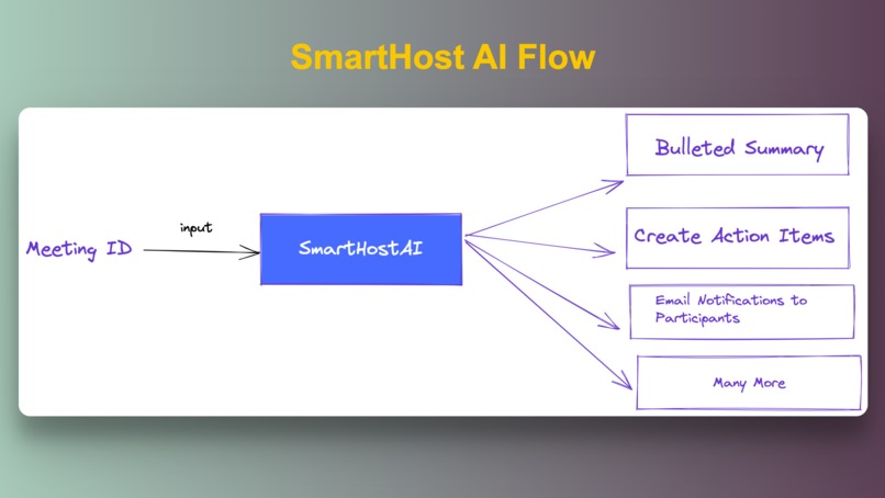 SmartHostAI – screenshot 1