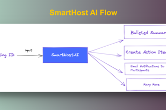 SmartHostAI