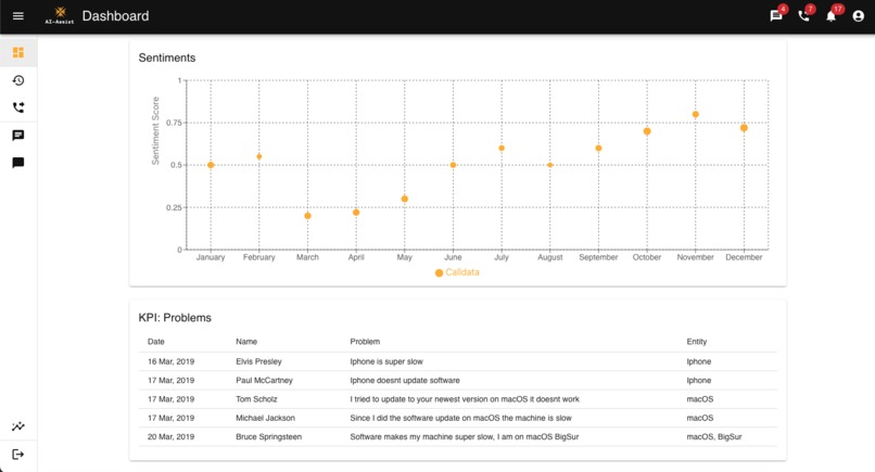 AI Assist – screenshot 3