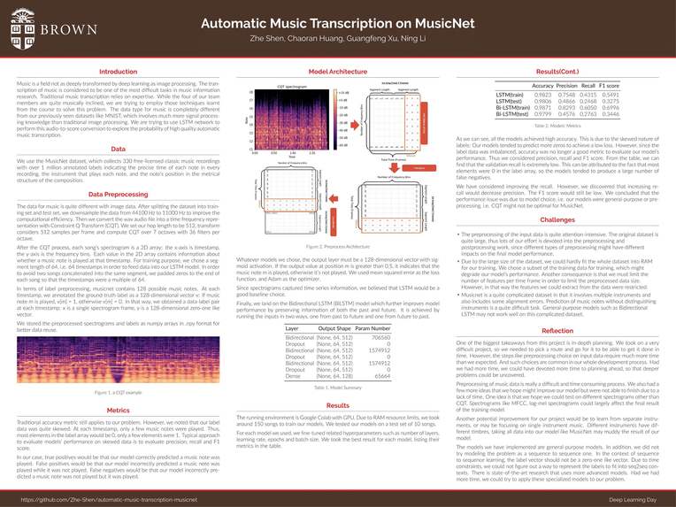 Automatic Music Transcription on MusicNet – screenshot 1