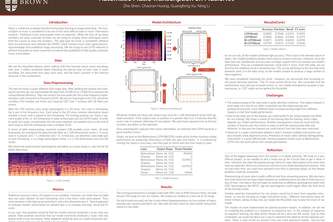 Automatic Music Transcription on MusicNet
