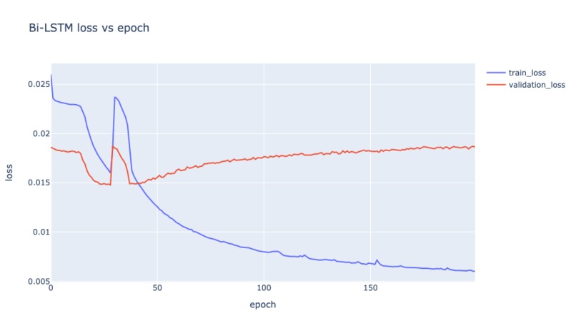Automatic Music Transcription on MusicNet – screenshot 7