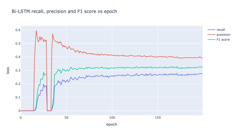 Automatic Music Transcription on MusicNet – screenshot 8