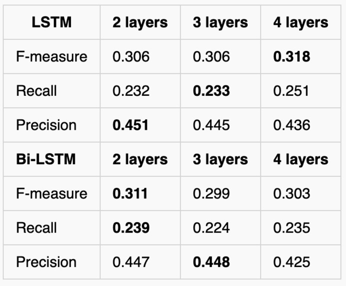 Automatic Music Transcription on MusicNet – screenshot 9