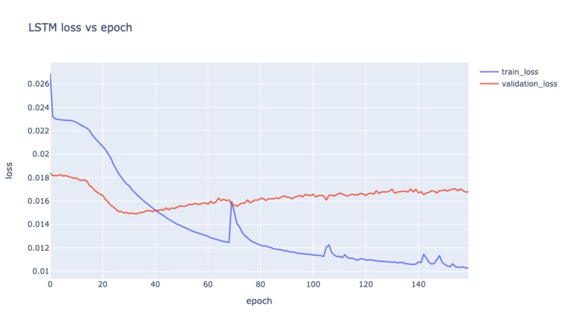 Automatic Music Transcription on MusicNet – screenshot 5