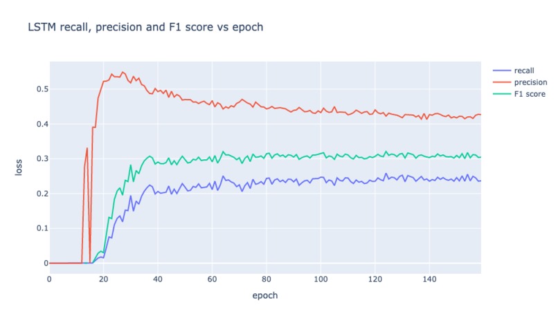 Automatic Music Transcription on MusicNet – screenshot 6